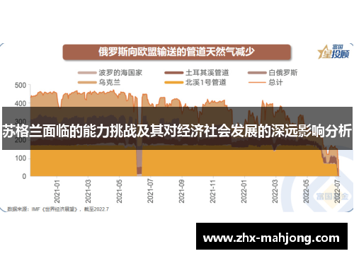 苏格兰面临的能力挑战及其对经济社会发展的深远影响分析 苏格兰面临的能力挑战及其对经济社会发展的深远影响分析
