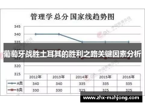 葡萄牙战胜土耳其的胜利之路关键因素分析 葡萄牙战胜土耳其的胜利之路关键因素分析