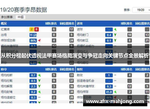 从积分榜起伏透视法甲赛场格局演变与争冠走向关键节点全景解析 从积分榜起伏透视法甲赛场格局演变与争冠走向关键节点全景解析