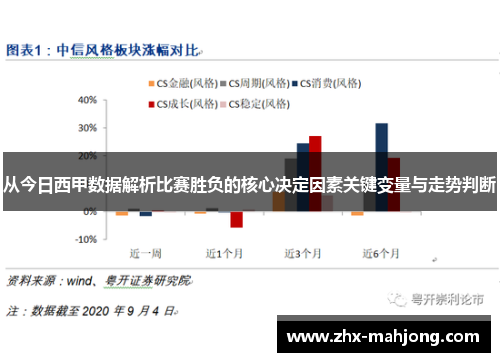 从今日西甲数据解析比赛胜负的核心决定因素关键变量与走势判断 从今日西甲数据解析比赛胜负的核心决定因素关键变量与走势判断