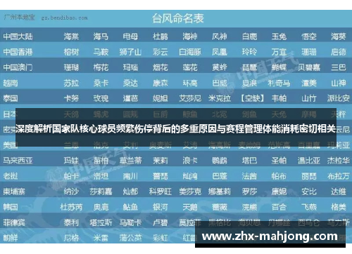 深度解析国家队核心球员频繁伤停背后的多重原因与赛程管理体能消耗密切相关 深度解析国家队核心球员频繁伤停背后的多重原因与赛程管理体能消耗密切相关