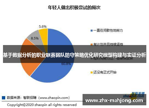 基于数据分析的职业联赛弱队防守策略优化研究模型构建与实证分析 基于数据分析的职业联赛弱队防守策略优化研究模型构建与实证分析