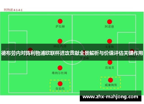 德布劳内对阵利物浦欧联杯进攻贡献全景解析与价值评估关键作用 德布劳内对阵利物浦欧联杯进攻贡献全景解析与价值评估关键作用