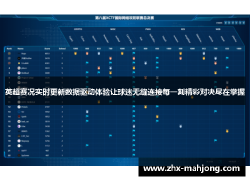 英超赛况实时更新数据驱动体验让球迷无缝连接每一刻精彩对决尽在掌握 英超赛况实时更新数据驱动体验让球迷无缝连接每一刻精彩对决尽在掌握