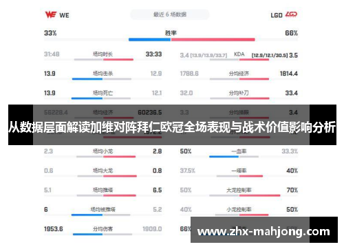 从数据层面解读加维对阵拜仁欧冠全场表现与战术价值影响分析 从数据层面解读加维对阵拜仁欧冠全场表现与战术价值影响分析