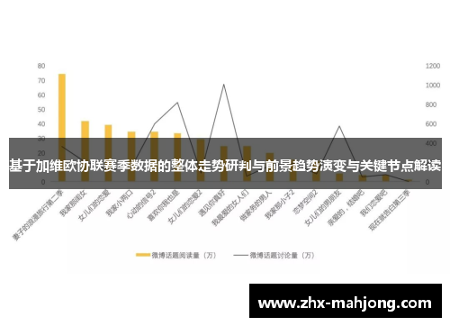 基于加维欧协联赛季数据的整体走势研判与前景趋势演变与关键节点解读 基于加维欧协联赛季数据的整体走势研判与前景趋势演变与关键节点解读
